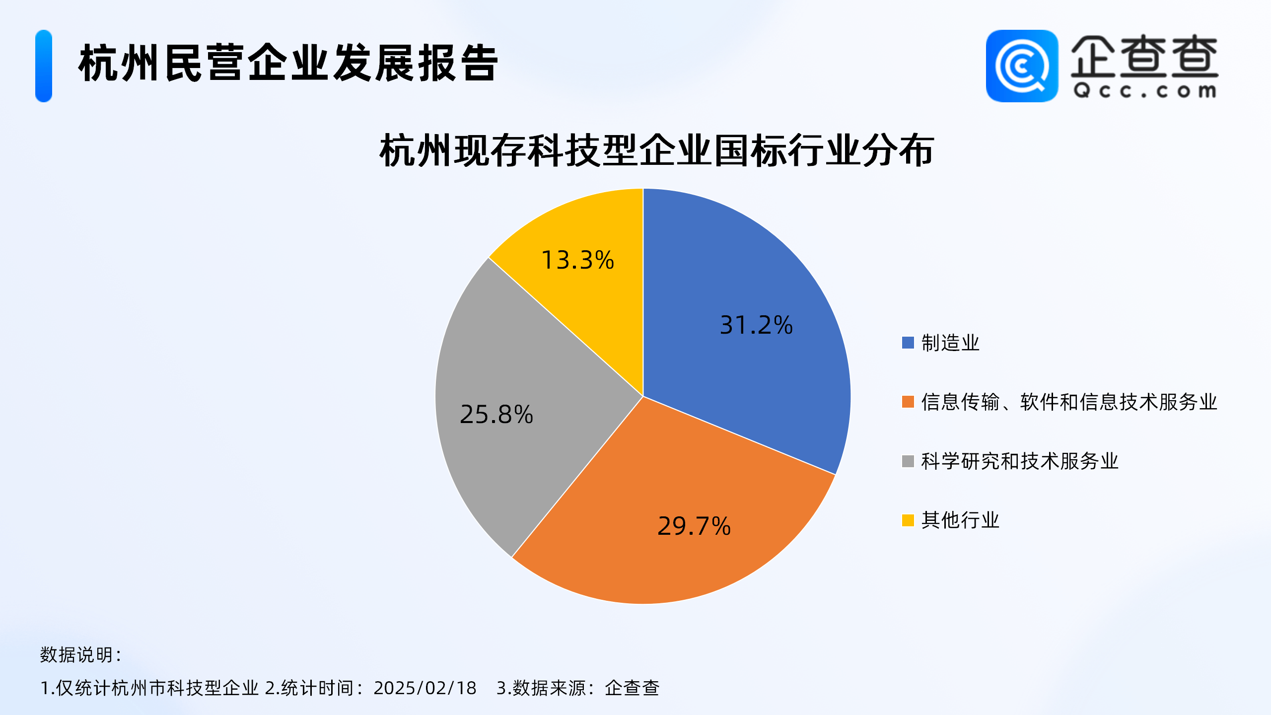 杭州六小龙出圈背后:杭州科技型企业逼近2万家,民企占93.25%_宇树_存